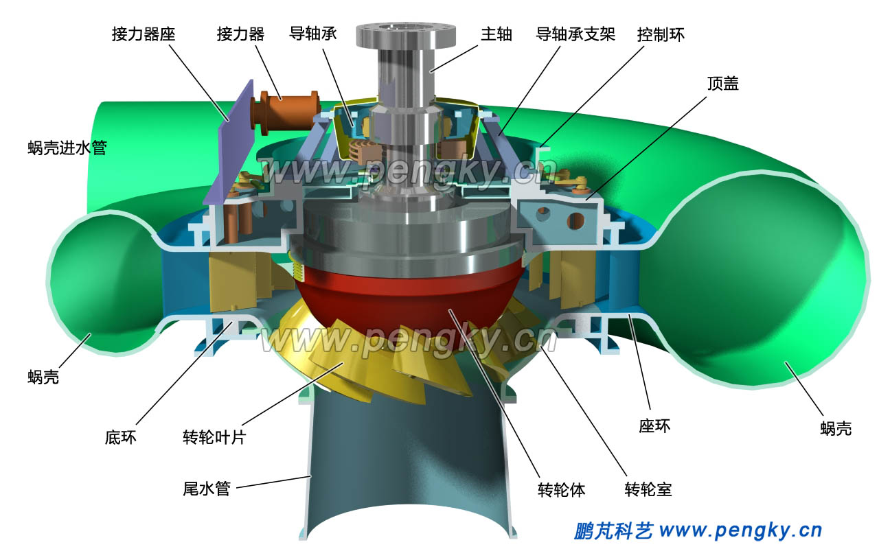 斜流式水輪機(jī)有蝸殼結(jié)構(gòu)圖